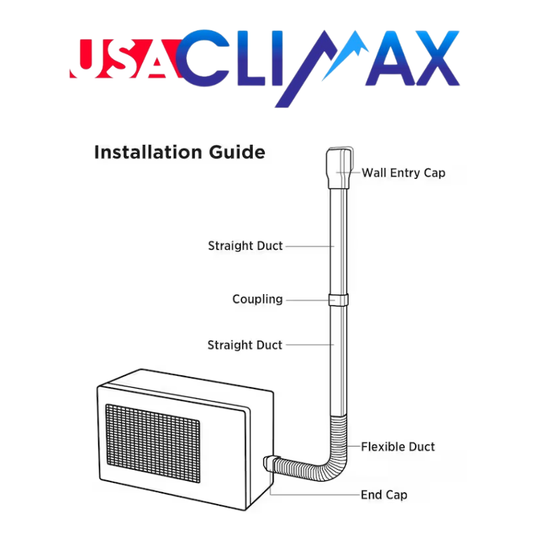 TOTAL OFFER.UNIT PLUS INSTALLATION.