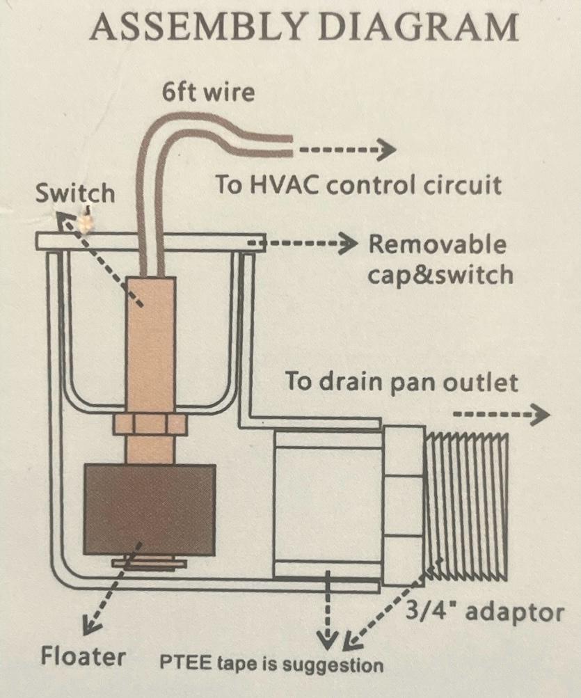 SS2 FLOAT SWITCH 3/4